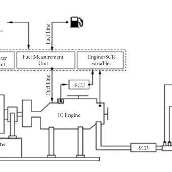 schematic diagram  ci engine  scientific diagram