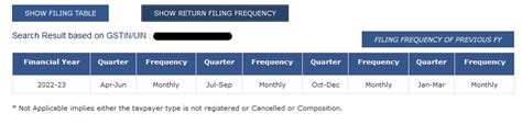 Taxation Updates On Twitter Show Return Filing Frequency Option