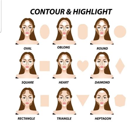 Coffee And Makeup Contouring 101 Contour Makeup Square Face Makeup