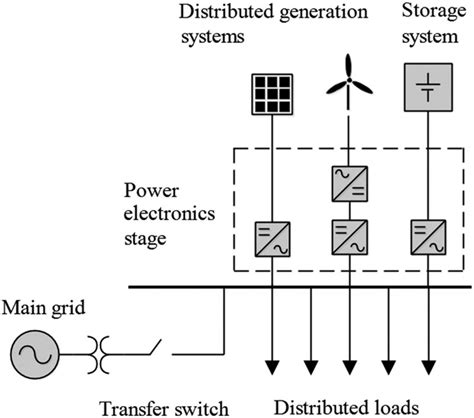 General Microgrid Scheme Download Scientific Diagram