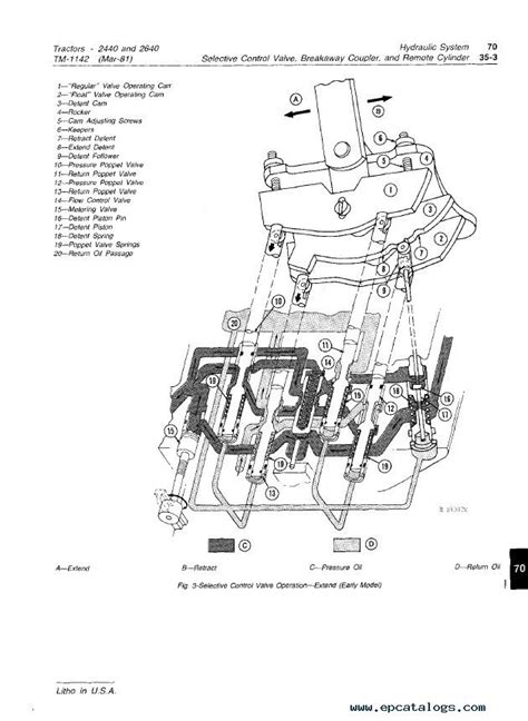 John Deere 2440 & 2640 Tractors TM1142 PDF Manual