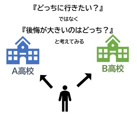 究極の志望校の選び方 埼玉の個別指導専門の学習塾｜アップステーション