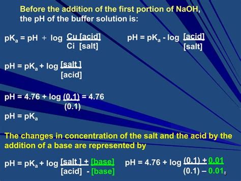 Buffer Capacity PPT