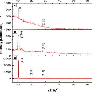 FTIR Diagram For Ir Ppy 3 In A Powder Form B As Deposited Film