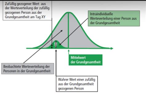 Klassische Testtheorie Karteikarten Quizlet