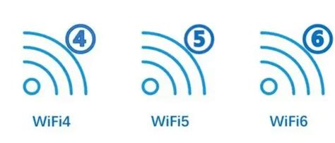 The Difference Between The 3 Major WiFi Network Standards