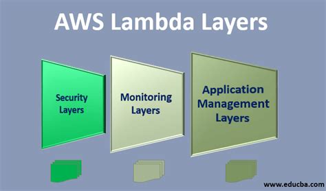 Aws Lambda Layers Learn Different Layers Of Aws Lambda