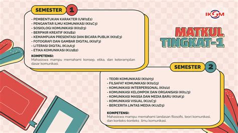 Kurikulum Prodi S Ilmu Komunikasi V Page Program Studi Ilmu