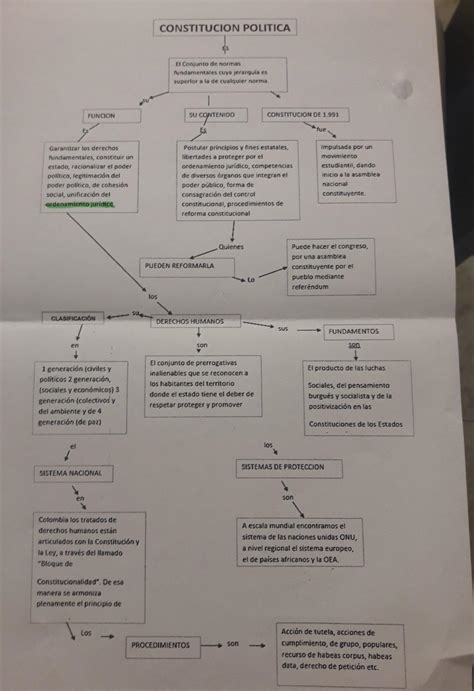 ayuda es para manaña subraya los mas importante ayuda por favor plis es