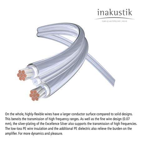 Inakustik Excellence LS Silver Speaker Cable Made In Germany 1meter