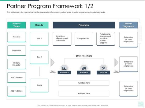 Partner Enablement Plan Template