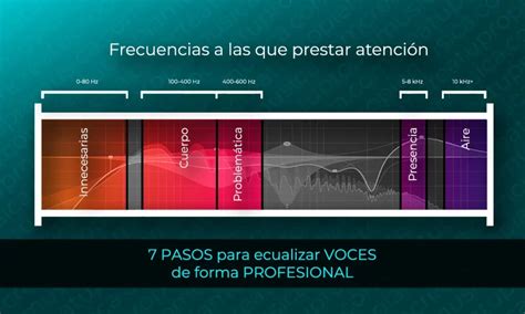 7 PASOS para ECUALIZAR la VOZ de forma PROFESIONALGuía 2024