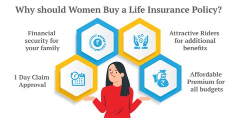 Why Life Insurance Policy Is Important For Women