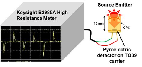 Schematic Of The Test Measurement Setup With A Fabricated Pyroelectric