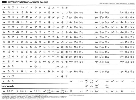 Aprende El Alfabeto Hiragana