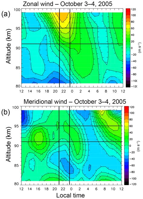 Contours Of A Zonal Wind And B Meridional Wind Measured By A Meteor