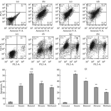 Cell Viability Analysis Using The Mtt Assay Mcf Ac And Mda Mb