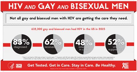 Nat L Gay Men S HIV AIDS Awareness Day FREE HIV Testing Georgia Coastal Health District
