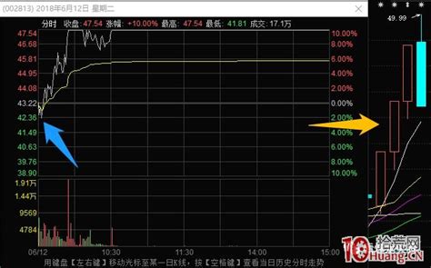 超短高手抓涨停低吸技术系列深度教程 3：买在首次分歧，两种胜率比较高的低吸模式（图解）2拾荒网专注股票涨停板打板技术技巧进阶的炒股知识学习网