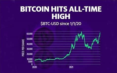 Bitcoin Hits New All Time High Above Made In Atlantis