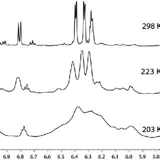 1 H NMR Spectra Of 5 CDCl 3 500 MHz In The Range Of 203298 K Fig