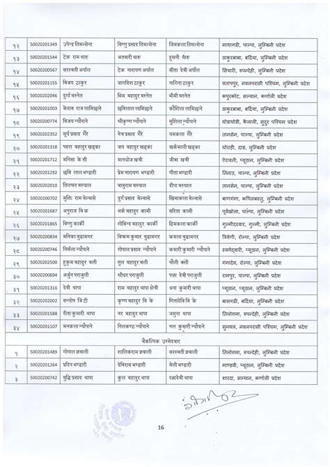 Shikshak Sewa Aayog Lower Secondary Level Final Result Bagmati And