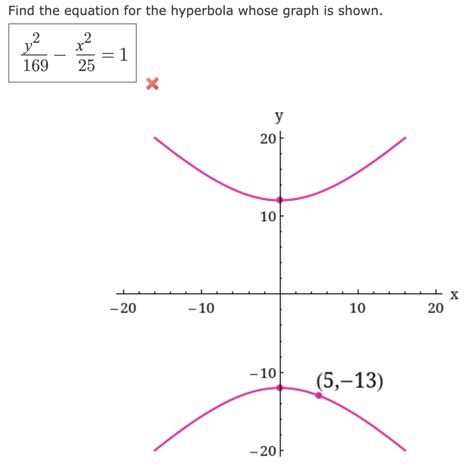 Question | Chegg.com