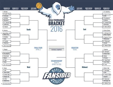 March Madness 2021 Schedule Revealed Future Starr