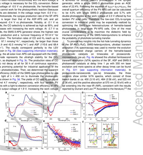 A Ultrafast Fs Transient Absorption TA Spectra Of SF ASF And