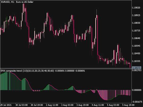 Averages Composite Trend Indicator ⋆ Top Mt5 Indicators Mq5 Or Ex5