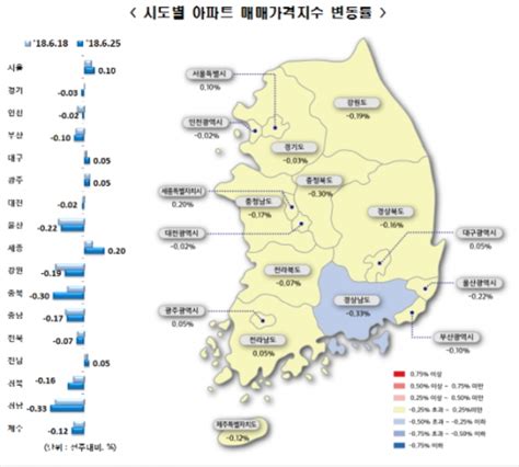 서울 아파트가격 상승폭 3주연속 확대 팍스경제tv