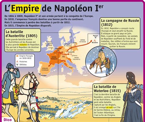 Napoleon Et Ses Conquetes