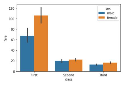 Barplot Using Seaborn In Python Geeksforgeeks