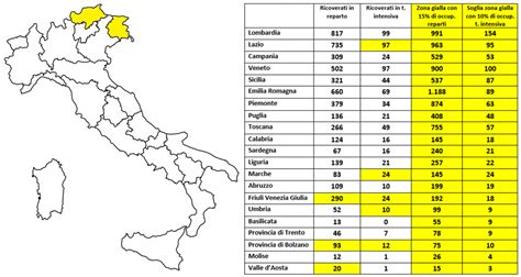 Covid Non Solo Friuli Venezia Giulia E Alto Adige Altre Regioni