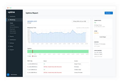 Website Uptime Monitoring Service Free Trial