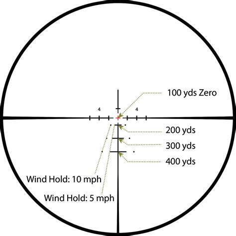 7 Best Ar 10 Optics Long Range Budget Hunting And More By Travis