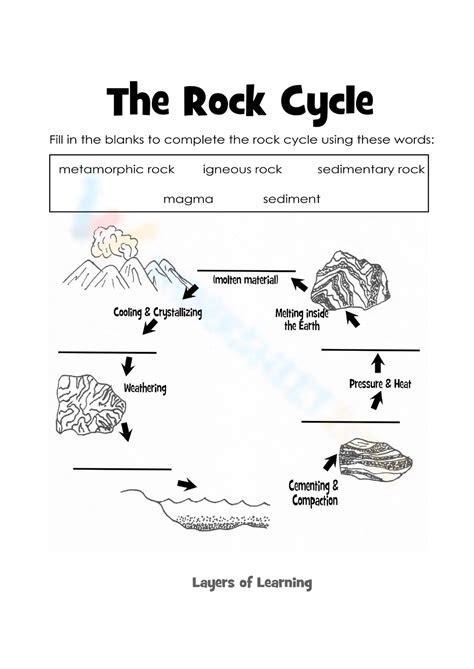 Free Printable Rock Cycle Diagram Worksheets for Students