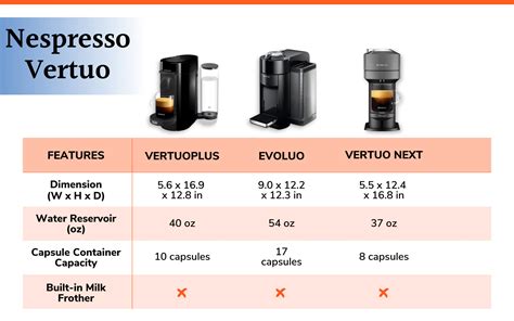 Best Nespresso Machine Comparison Our Top Seven Choices