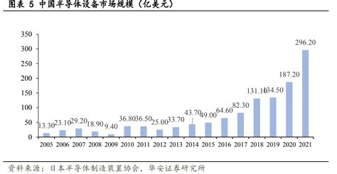 半导体设备行业深度梳理 电子工程专辑