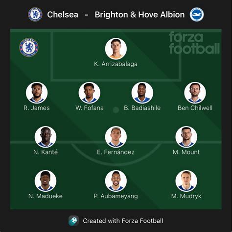 Futbol Chelsea On Twitter My Chelsea Starting XI Vs Brighton Mudryk