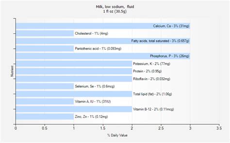 Milk Low Sodium Fluid Nutrition