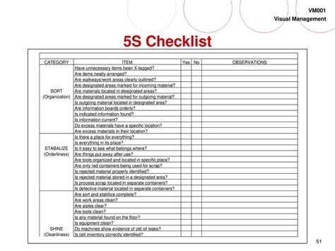 S Checklist For Warehouse