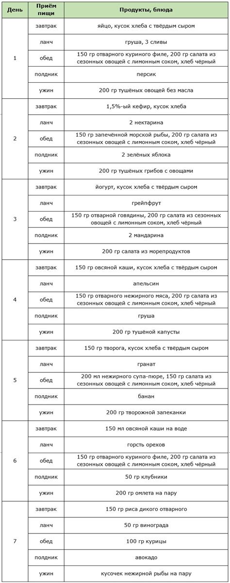 Водная диета: меню на 3 и 7 дней, результаты, сколько можно сидеть