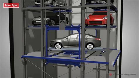 Fully Automated Parking Management Systems Market By System