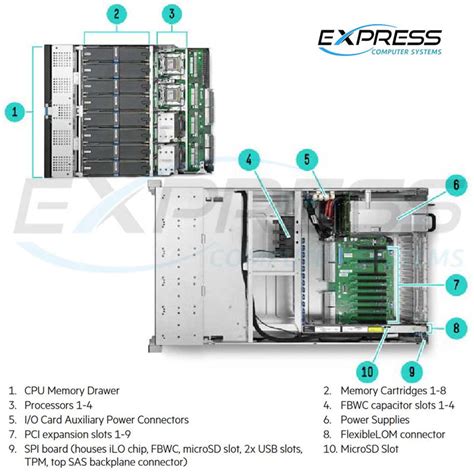 Hpe Proliant Dl580 Gen9 E7 4850v4 4p 128gb R P830i4g 534flr Sfp 1200w Ecs