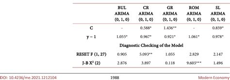 Table 3 From Comparison Of The Holt Winters Exponential Smoothing