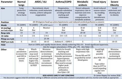 Ventilation document (update 11:2015) - Charlie's ED