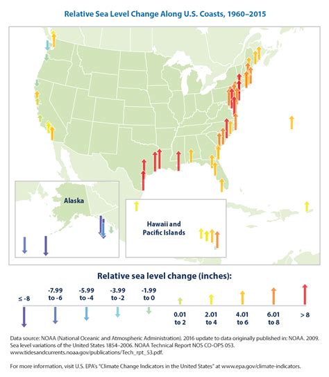 Climate Change Indicators Sea Level Climate Change Indicators In The