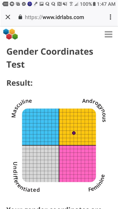 Idrlabs Sexual Orientation Telegraph