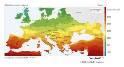 Solar energy potential map of Europe [22]. | Download Scientific Diagram